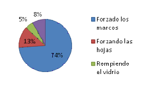 Accesorios y cerraduras de seguridad